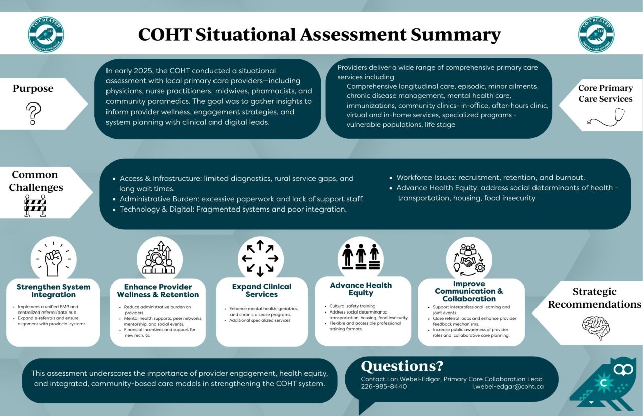 OHT PCN Situational Assessment One Pager (1)
