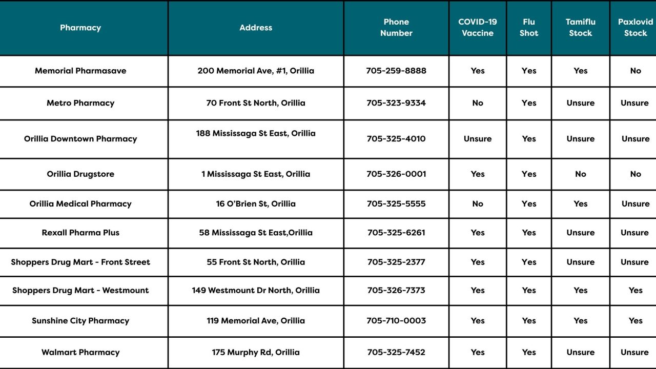 Resp Season Pharmacy Chart 2025 (1)
