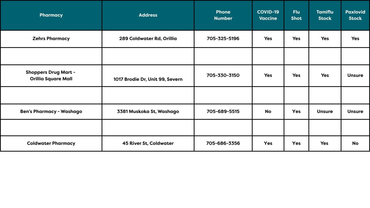 Resp Season Pharmacy Chart 2025 (2)