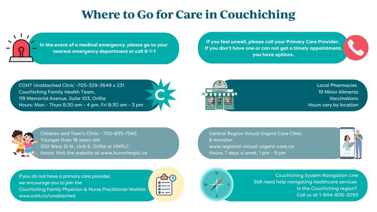 Where to Go for Care One Pager Sept 2025 (1)